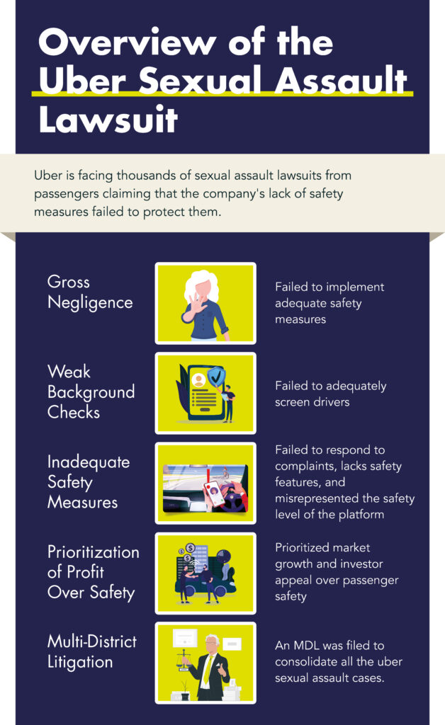 Overview of the Uber Sexual Assault Lawsuit